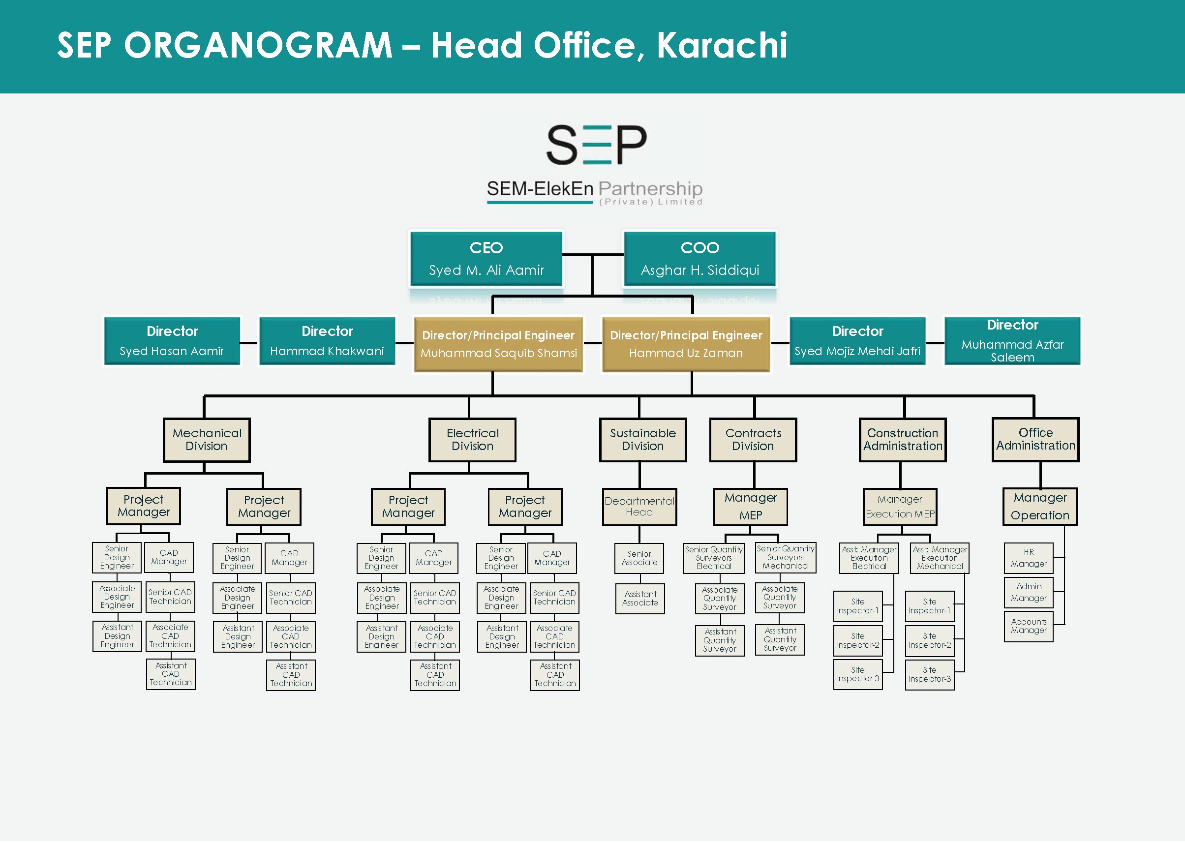 SEP Organogram Karachi