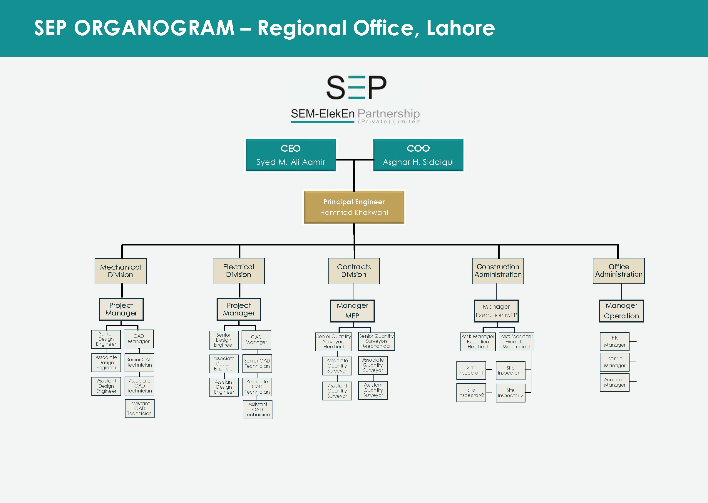 SEP Organogram Lahore